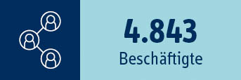 Die Universitätsmedizin Magdeburg in Zahlen (002)